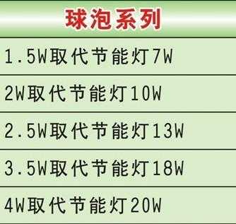 70瓦的led灯 一小时电费多少-70瓦led灯耗电-第2张图片-DAWOOD LED频闪灯