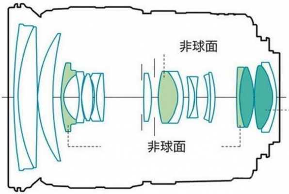 相机镜头解剖图-相机镜头结构图-第1张图片-DAWOOD LED频闪灯