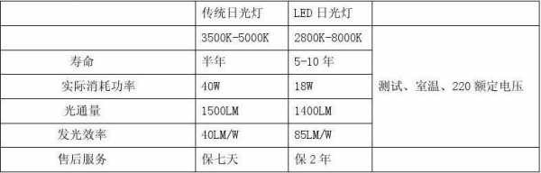 一般led的灯的发热量最大是几度-led灯灯光热量-第2张图片-DAWOOD LED频闪灯