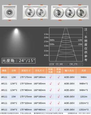 单头斗胆灯参数 斗胆灯单头led-第1张图片-DAWOOD LED频闪灯