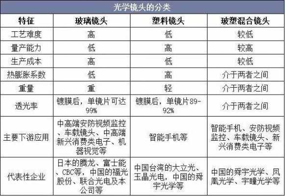  镜头尺寸15「镜头尺寸大小有什么意义」-第3张图片-DAWOOD LED频闪灯