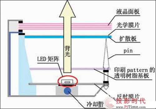 取代led灯新技术-第1张图片-DAWOOD LED频闪灯