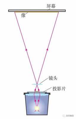 相机镜头伸缩原理_初中物理照相机镜头伸缩原理-第3张图片-DAWOOD LED频闪灯