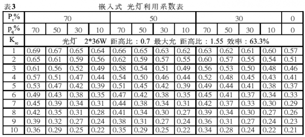 led灯的需要系数-第1张图片-DAWOOD LED频闪灯