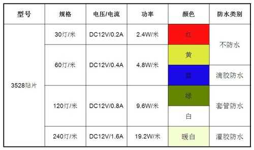 LED灯的色系分布,led灯的颜色由什么参数决定 -第3张图片-DAWOOD LED频闪灯