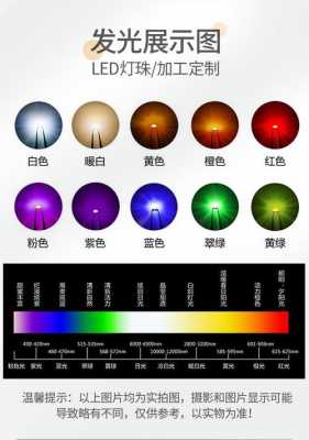 led灯的颜色字母_led灯各种颜色字母代表-第2张图片-DAWOOD LED频闪灯