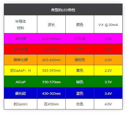 led灯的颜色字母_led灯各种颜色字母代表-第3张图片-DAWOOD LED频闪灯