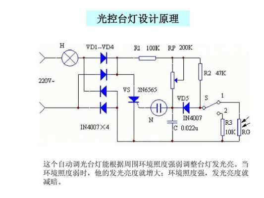  led灯和调灯台「led调光台灯调节光的原理」-第2张图片-DAWOOD LED频闪灯