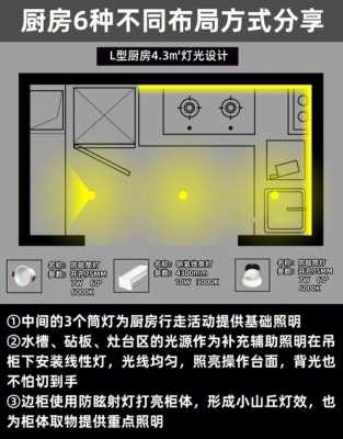 厨房led灯怎么接线图解 厨房led灯图解视频-第1张图片-DAWOOD LED频闪灯