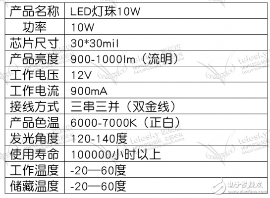 led灯带电流多大,led灯带电压和电流和选用电源 -第2张图片-DAWOOD LED频闪灯