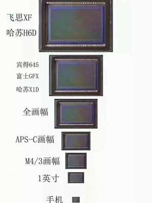 apsc画幅用全幅镜头 aps相机用全幅镜头-第2张图片-DAWOOD LED频闪灯