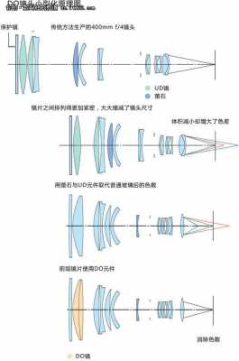 镜头解_镜头解说-第2张图片-DAWOOD LED频闪灯