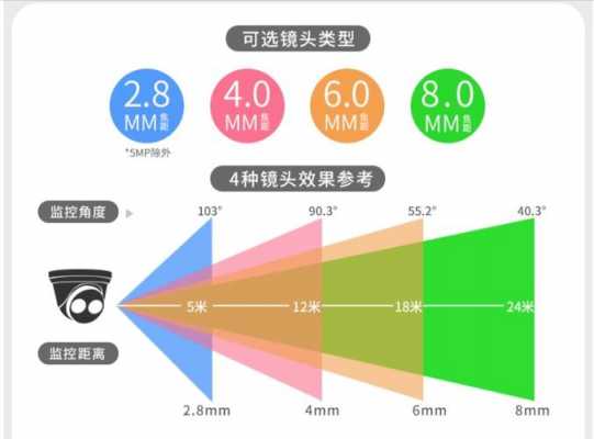 a93摄像头参数-a99ii镜头-第1张图片-DAWOOD LED频闪灯