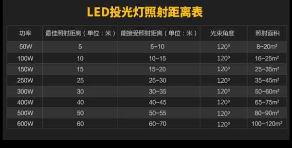 led灯的额定电压怎样测 判断led灯供电电压-第2张图片-DAWOOD LED频闪灯