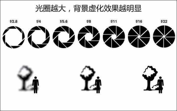 镜头曝光时间_相机曝光时间-第1张图片-DAWOOD LED频闪灯