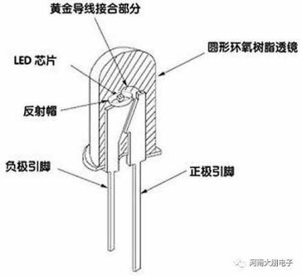 led灯传输信号原理,led灯传导辐射是什么 -第3张图片-DAWOOD LED频闪灯