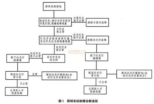 led灯故障解决方法-led灯全部出故障-第2张图片-DAWOOD LED频闪灯