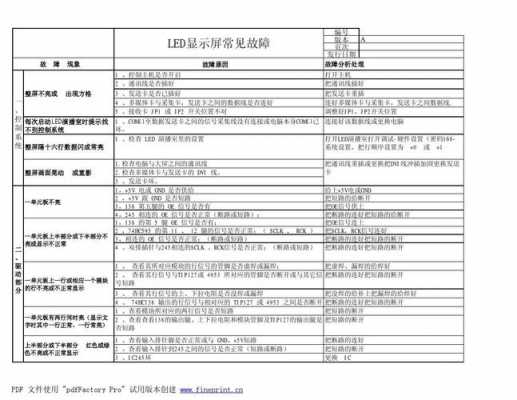 led灯故障解决方法-led灯全部出故障-第1张图片-DAWOOD LED频闪灯