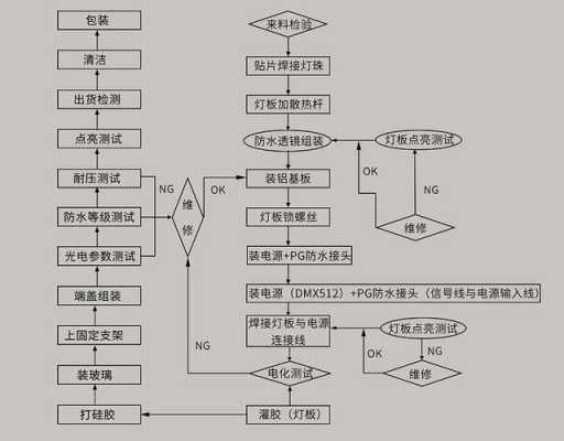  led灯珠屏蔽袋「led灯珠封装流程和工艺」-第3张图片-DAWOOD LED频闪灯