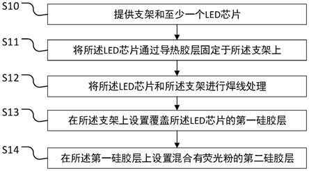  led灯珠屏蔽袋「led灯珠封装流程和工艺」-第2张图片-DAWOOD LED频闪灯