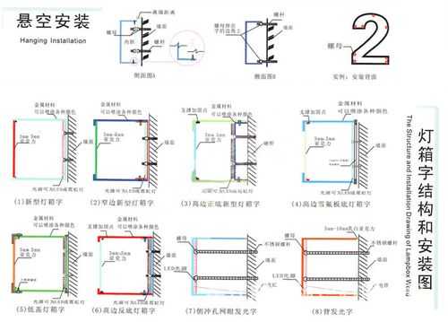 led广告灯牌怎么安装图解-第1张图片-DAWOOD LED频闪灯