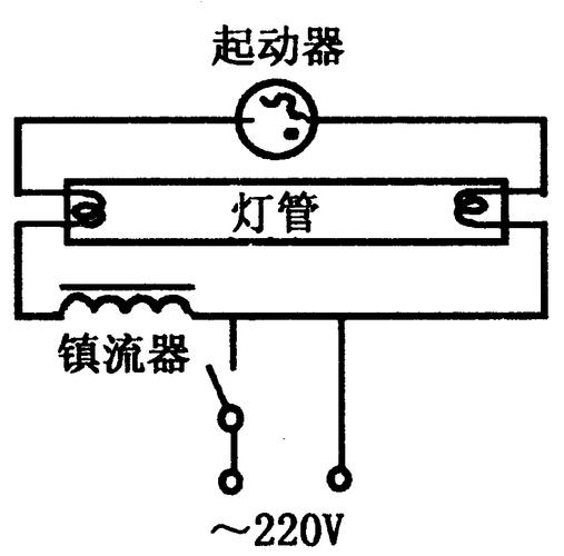 日光灯更换教程-第2张图片-DAWOOD LED频闪灯