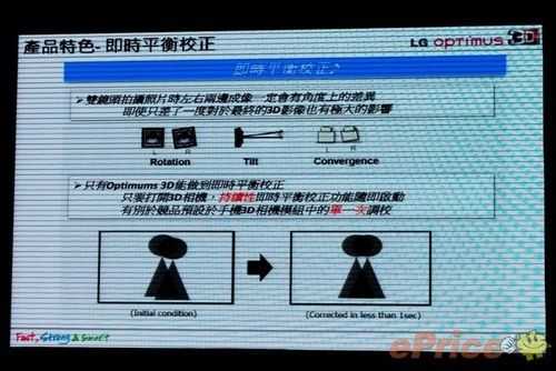  3D镜头「3d镜头矫正在什么位置」-第3张图片-DAWOOD LED频闪灯