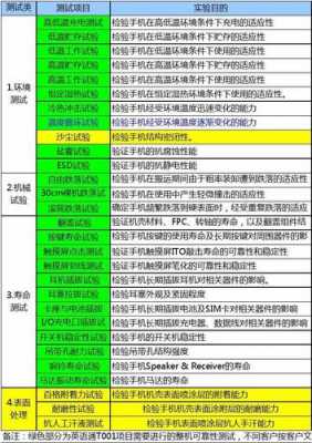 手机镜头可靠性实验_手机镜头测评网站-第3张图片-DAWOOD LED频闪灯