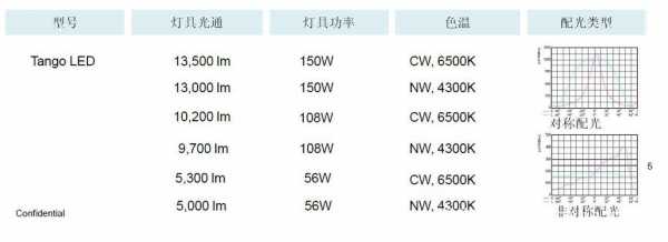 飞利浦led灯发光温度_飞利浦灯管色温在哪标注的-第2张图片-DAWOOD LED频闪灯