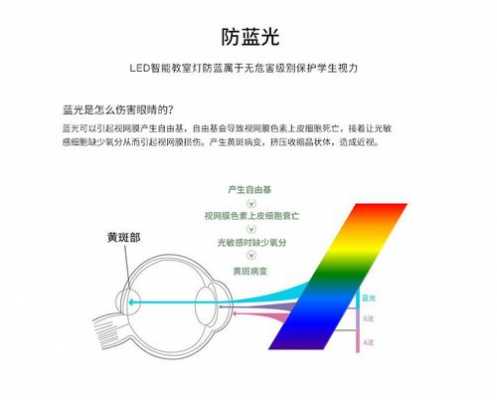 led灯防蓝光选择品牌-第1张图片-DAWOOD LED频闪灯