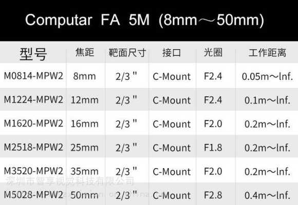镜头口类型（镜头口径是什么）-第2张图片-DAWOOD LED频闪灯