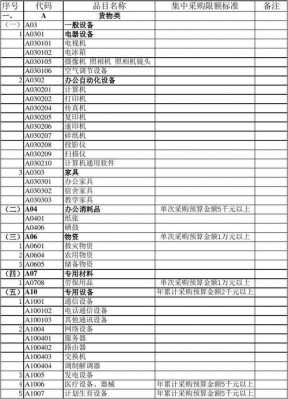 led灯政府采购清单,led显示屏政府采购目录代码 -第3张图片-DAWOOD LED频闪灯