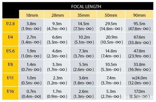 佳能镜头超焦距照表怎么看-佳能镜头超焦距照表-第2张图片-DAWOOD LED频闪灯