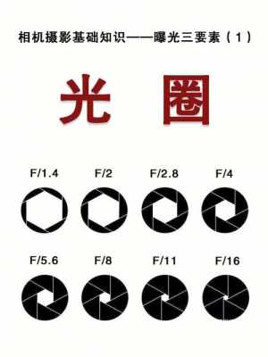 镜头光圈最大5.0,镜头光圈最大值 -第1张图片-DAWOOD LED频闪灯