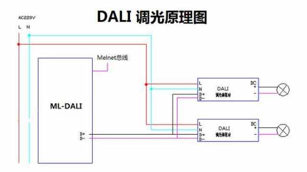 LED色度灯调试原理-第3张图片-DAWOOD LED频闪灯