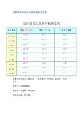 镜头距离标尺 镜头上的测距表-第1张图片-DAWOOD LED频闪灯