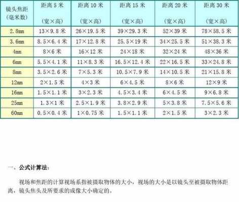 镜头距离标尺 镜头上的测距表-第2张图片-DAWOOD LED频闪灯