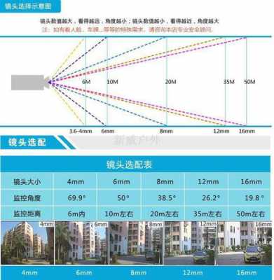 如何确定使用固定镜头-第1张图片-DAWOOD LED频闪灯