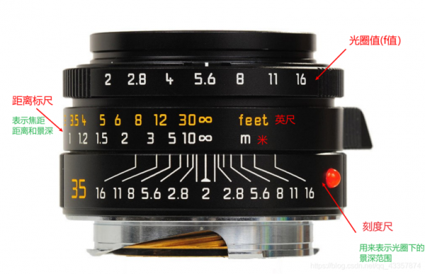 景深是镜头的深度吗_景深镜头到底有没有用-第3张图片-DAWOOD LED频闪灯