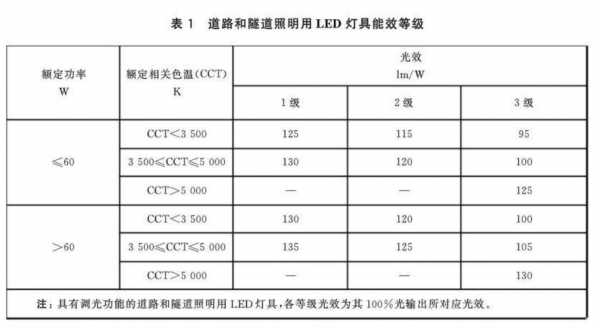 led灯能效标签_led灯能耗 等级 标准-第1张图片-DAWOOD LED频闪灯