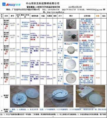 led灯雷达感光芯片,led灯雷达感光芯片型号 -第3张图片-DAWOOD LED频闪灯