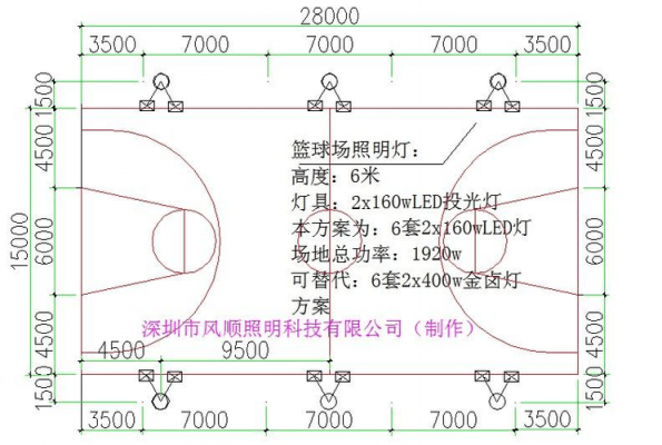 led球场灯安装调试,球场灯安装及参数 -第1张图片-DAWOOD LED频闪灯