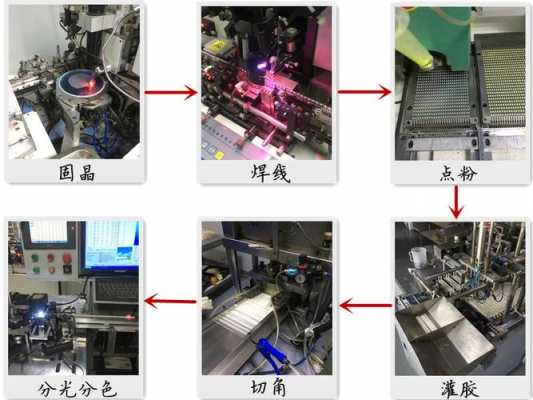 led灯珠生产工艺流程视频-led灯珠加工工艺-第1张图片-DAWOOD LED频闪灯