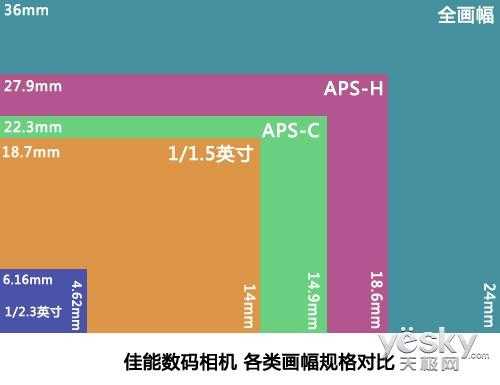 aps画幅和全画幅镜头,aps画幅镜头用在全画幅机身上 -第2张图片-DAWOOD LED频闪灯