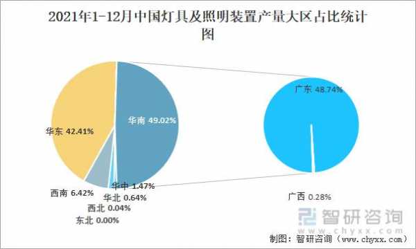 led灯销量大省-第1张图片-DAWOOD LED频闪灯