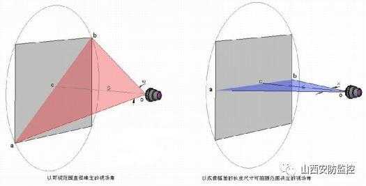  什么叫镜头的像场「什么是镜头的有效像场」-第3张图片-DAWOOD LED频闪灯