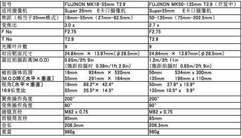 镜头型号怎么写,镜头型号怎么写出来 -第3张图片-DAWOOD LED频闪灯