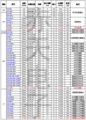 镜头型号怎么写,镜头型号怎么写出来 -第1张图片-DAWOOD LED频闪灯