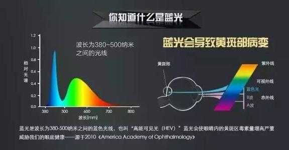 如何检测led灯蓝光_led灯有没有蓝光怎么看-第3张图片-DAWOOD LED频闪灯