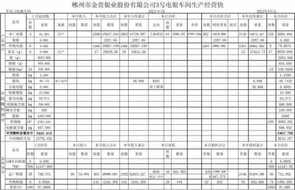 组装LED灯车间报表（组装led灯车间报表怎么做）-第2张图片-DAWOOD LED频闪灯